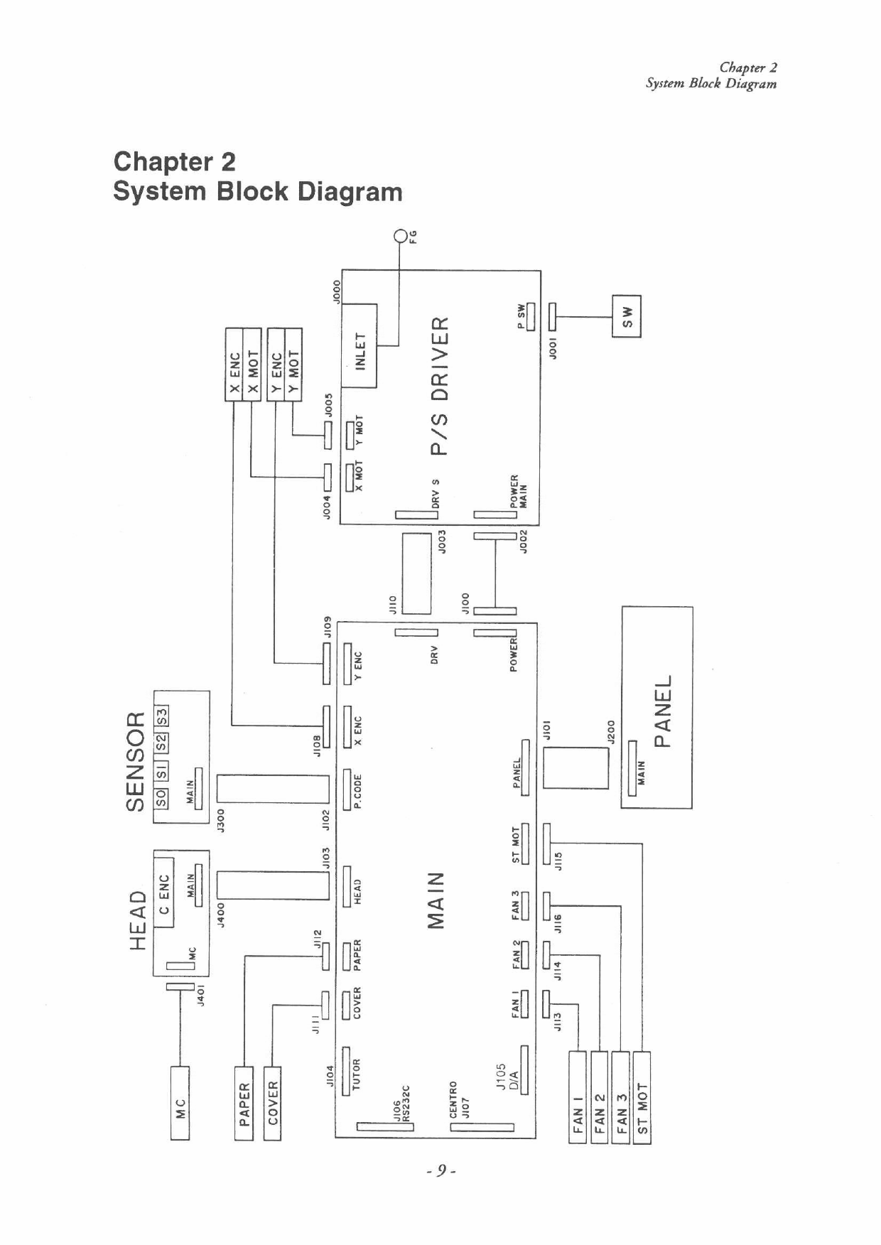 MUTOH XP 300 301 MAINTENANCE Service Manual-2